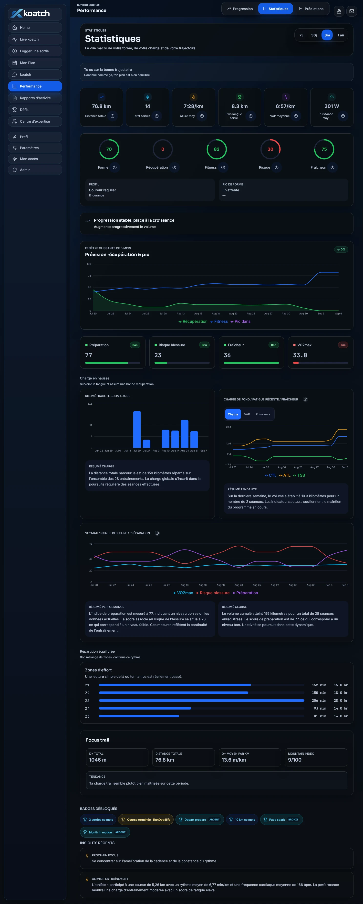 Koatch — Les statistiques · Ordinateur
